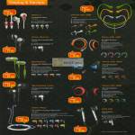 Leapfrog Sonicgear Earphones IPlug 1 Duron BS 300 Retrex Nano Clip 100 Sparkplug 200 Unox 300 EPS 110