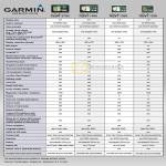 GPS Comparison Nuvi 3790 1460 1350 1250