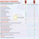 Trend Micro Titanium Internet Security 2011 Maximum Security 2011 Comparison