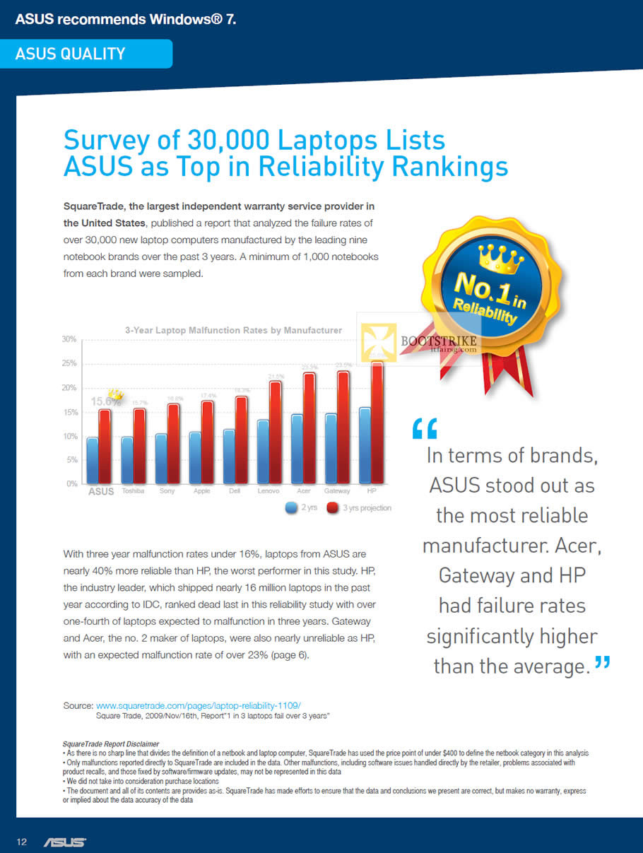 IT SHOW 2012 price list image brochure of ASUS Survey Of 30,000 Laptops Lists ASUS As Top In Reliability Rankings