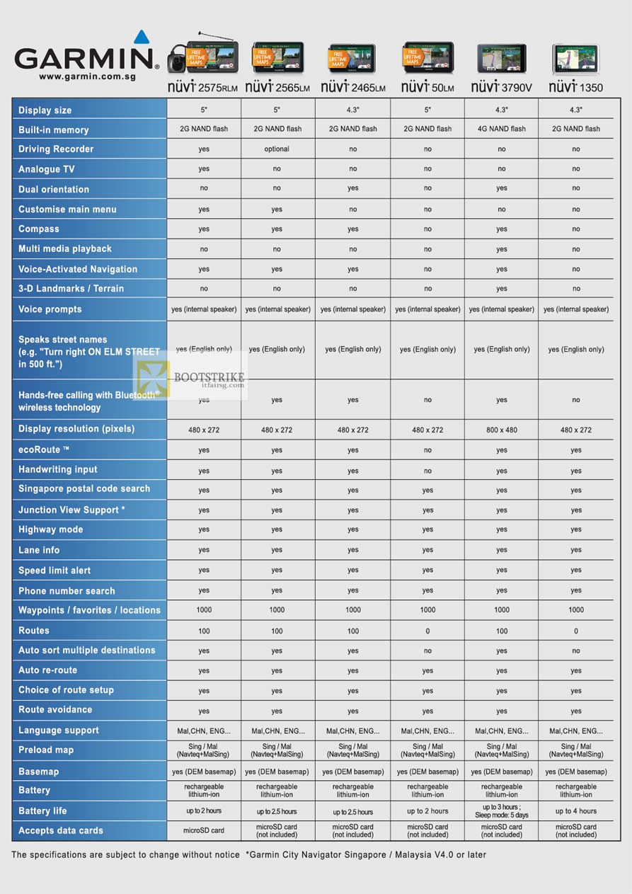 IT SHOW 2012 price list image brochure of Allbright Garmin GPS Navigator Comparison Table Nuvi 2575RLM, 2565LM, 2465LM, 50LM, 3790V, 1350