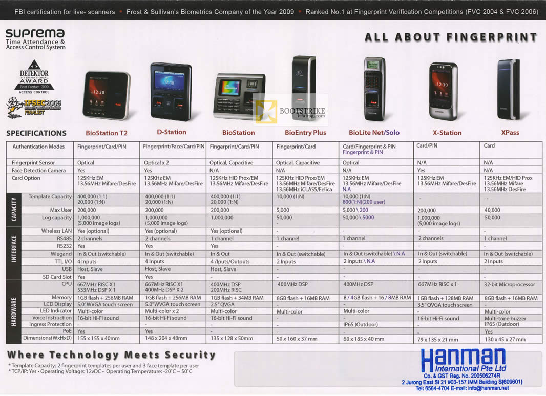 IT SHOW 2012 price list image brochure of Hanman Security Suprema Time Attendence, Access Control System Comparison Table