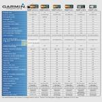 Garmin GPS Navigator Comparison Table Nuvi 2575RLM, 2565LM, 2465LM, 50LM, 3790V, 1350