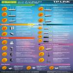 TP-Link Access Points, ADSL2 Modem Router, Homeplug, Switch, IPCam, Range Extender, Antenna, Print Server