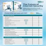 Eset Comparison Table, Smart Security 5, NOD32 Antivirus 5