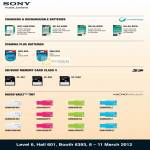 Sony Chargers, Batteries, Stamina Plus, SD Memory Card, SDHC, Micro Vault Tiny USB Flash Drive