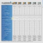 GPS Comparison Table Nuvi 2575RLM, 2565LM, 2465LM, 50LM, 3790V, 1350