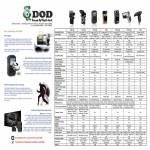 DOD Car Camera Comparison Chart, Features, GSE520, GSE550, GSE580, FS20, F880LHD, F900LHD, V660