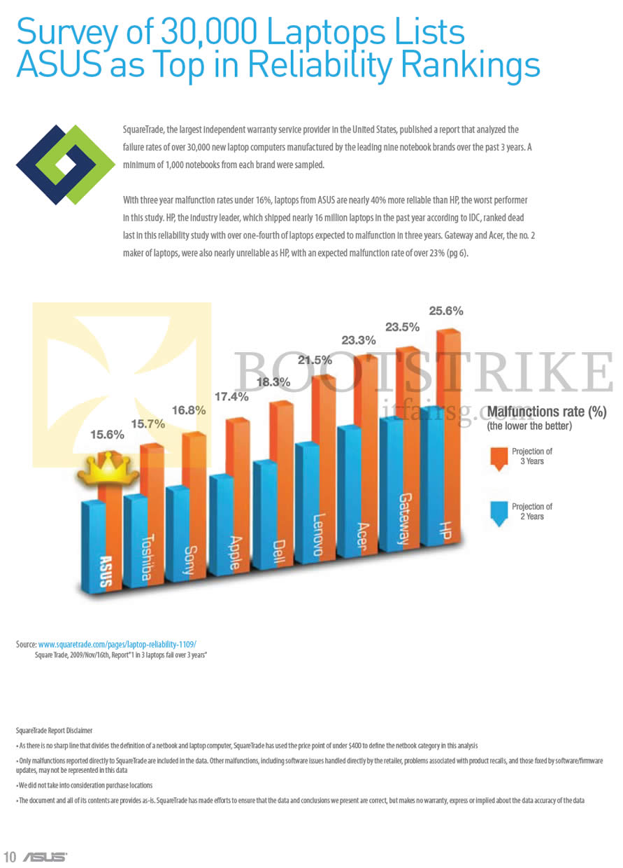 IT SHOW 2013 price list image brochure of ASUS Notebooks Survey Of 30,000 Laptops Lists ASUS As Top In Reliability Rankings