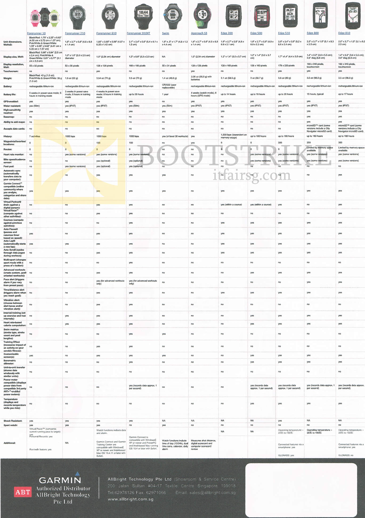 IT SHOW 2013 price list image brochure of Allbright Garmin Forerunner Comparison Chart 10, 210, 610, 910XT, Swim, Approach S3, Edge 200, 500, 510, 800, 810