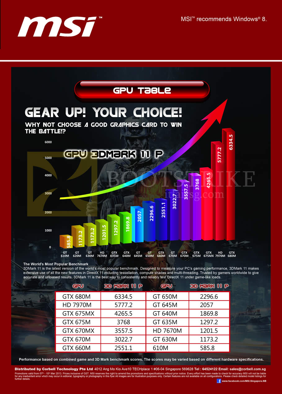 IT SHOW 2013 price list image brochure of Newstead MSI Notebooks GPU Comparison Table