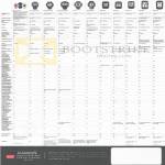 Garmin Forerunner Comparison Chart 10, 210, 610, 910XT, Swim, Approach S3, Edge 200, 500, 510, 800, 810