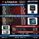 Kingston MicroSD SDHC Flash Memory, SD, Compact Flash Elite Pro CF, Card Reader