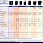 Cisco Wireless Routers Comparison Table EA4500, EA3500, EA2700, E2500, E1200, X3000, X2000