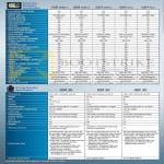 GPS Navigators Comparison Table Nuvi 3560LM, 2565LM, 2465LM, 50LM, 40LM, Driving Recorder GDR 35, GDR 30, GBC 30