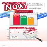 Singtel Fibre Broadband Rankings, International Download Speed