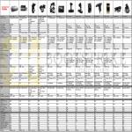 Comparison Table Inavi Clair, Caidrox, DOD, Rocam