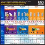 Networking Powerline HomePlug HL119EP, 125G, 115EP, 117EP, 117E, 117EW, 113EP, 113E, 110EW, 113EW