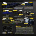 Armaggeddon Keyboards Stealth Raptor, Black Hornet MKA, Taranis, Strike Eagle, Gaming Glove, Bags, Mouse Pad