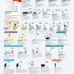 TP-Link Networking Routers, Adapters, Range Extenders, Wireless N Router, ADSL2 Modem Router, 3G Dongle, Switches