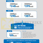 Business Fibre Broadband Dynamic, Static, Sip 10, 10, 50, 100, 200Mbps, 10 Concurrent Calls