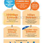 Fibre Broadband Packages 100Mbps, 300Mbps, 1Gbps, GamePRO 1Gbps