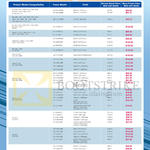 Samsung Toners, Printer, Toner Model Numbers