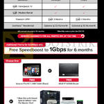 Fibre Broadband 600Mbps, 2Gbps, Free Amazon Fire HD7, ASUS RT-AC56S Router, Xbox One