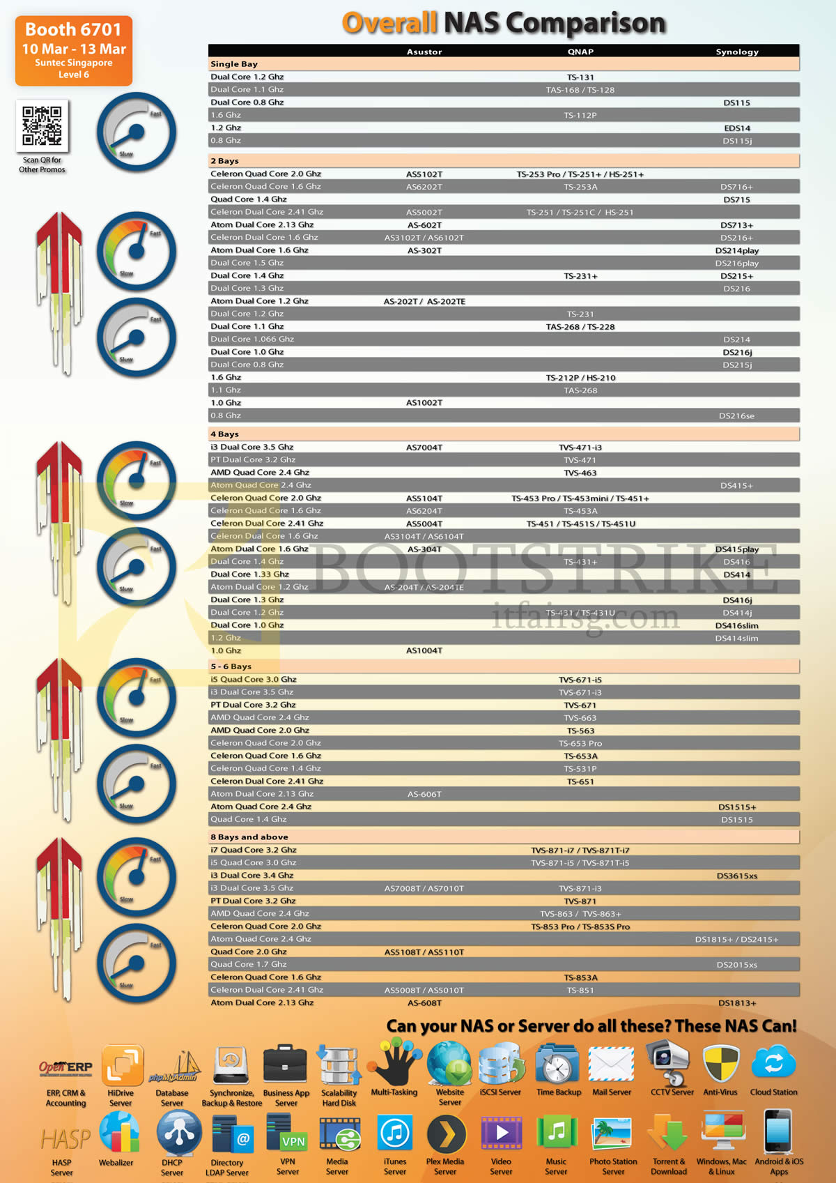 IT SHOW 2016 price list image brochure of Ace Peripherals ACE Bazaar Asustor, QNAP, Synology NAS Comparison