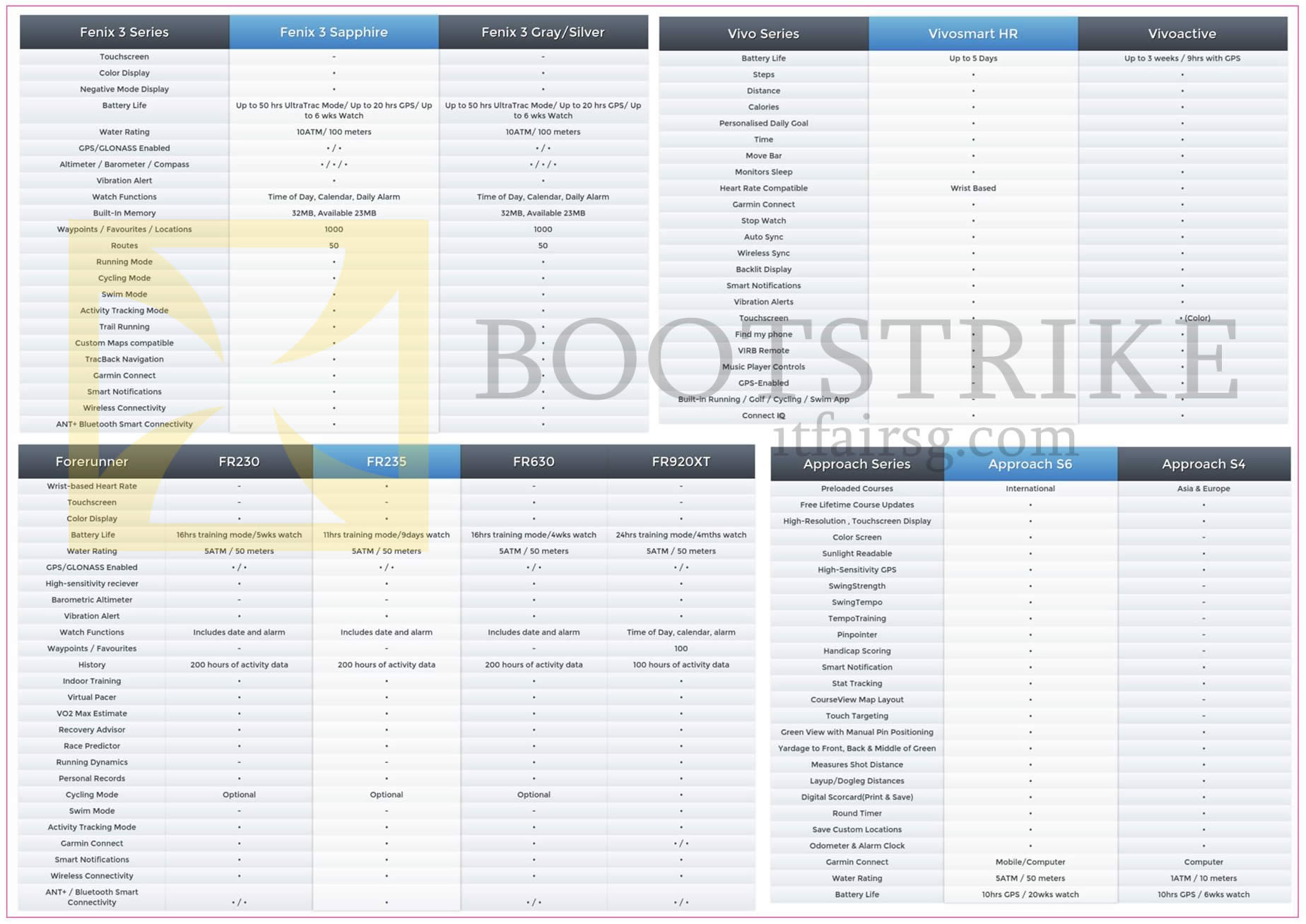 IT SHOW 2016 price list image brochure of Navicom Garmin GPS Comparison Table Fenix, Forerunner, Approach, Vivosmart, Vivoactive