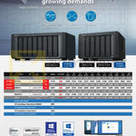 Synology NAS DS1515 DS1515Plus DS1815Plus DS2415PPlus RS214 RS815 DX213 DX513