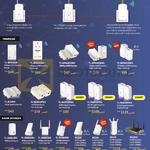 TP-Link Networking Powerline, Plug N Play, Range Extender, Switches, Ethernet