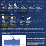 TP-Link Networking Wireless Adapters USB, PCI Express, Mini, Cloud Cameras IPCam, Hub, Network Adapter