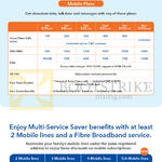 Mobile Plans, Multi Saver Benefits, Lite, Plus, Reg, Plus, Max, Plus, 2, 3, 4, 5, 6 Mobile Lines