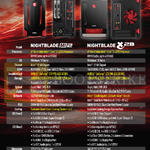 Desktop PCs Features Nightblade X2B, MI2