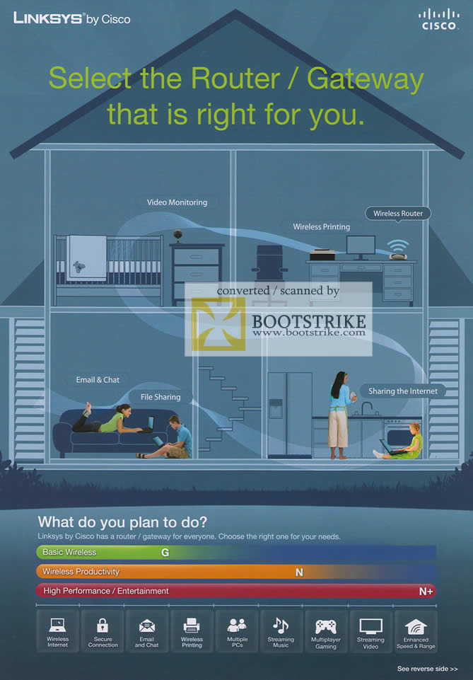 PC Show 2009 price list image brochure of Linksys Select The Router Gateway That Is Right For You