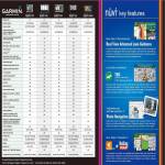 GPS Nuvi 1250 1460 1350 765 255W Comparison Chart NaviCom Technology