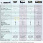 Nuvi 1250 1460 1350 765 255W Comparison Chart AllBright Technology