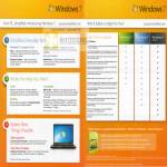 Windows 7 Editions Home Premium Professional Ultimate Comparison Chart