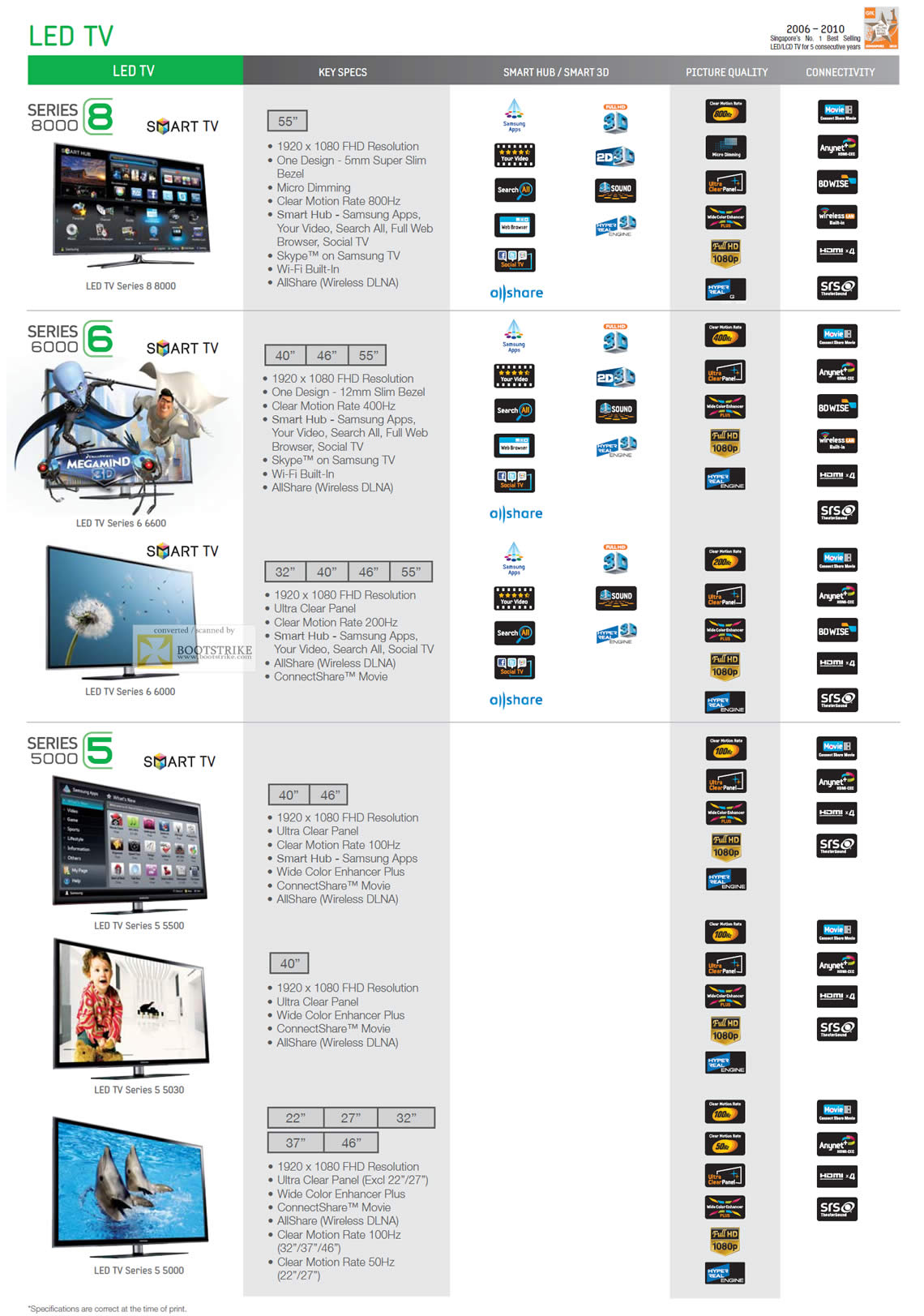 PC Show 2011 price list image brochure of Samsung Courts LED TV Series 8 8000 6 6000 5 5000