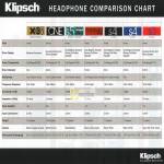 Klipsch Headphone Comparison Chart X10i One S5i ProMedia S4i S4 S3