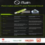 ITwin Personal Cloud Comparison Chart Cloud Storage