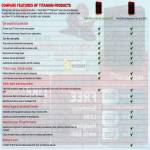 Comparison Chart Internet Security 2011 Maximum Security 2011