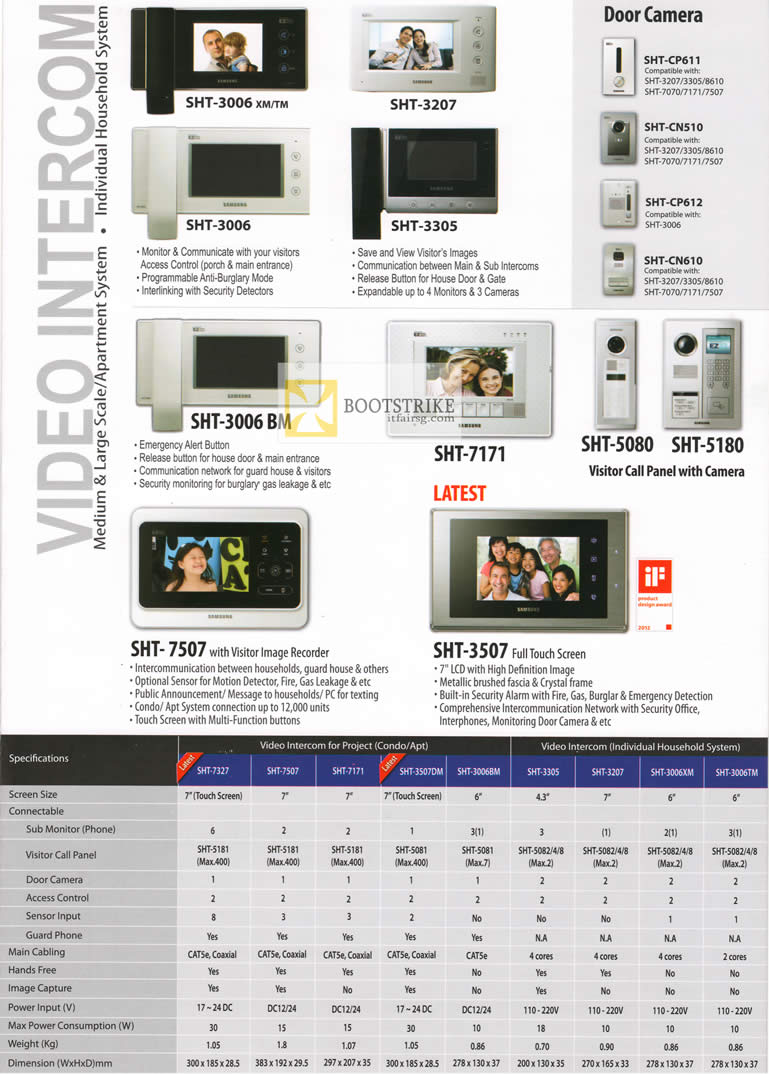 PC SHOW 2012 price list image brochure of Hanman Video Intercom Comparison Table