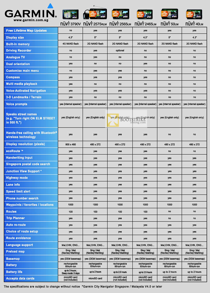 PC SHOW 2012 price list image brochure of Navicom Garmin GPS Comparison Chart Nuvi 3790V, 2575RLM, 2565LM, 2465LM, 50LM, 40LM