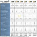 Garmin GPS Comparison Chart Nuvi 3790V, 2575RLM, 2565LM, 2465LM, 50LM, 40LM