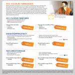 Business Cloud Services Servers, Desktopprotect, Securestorage