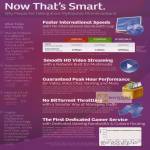 Broadband Fibre Features