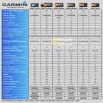 GPS Comparison Chart Nuvi 3790V, 2575RLM, 2565LM, 2465LM, 50LM, 40LM