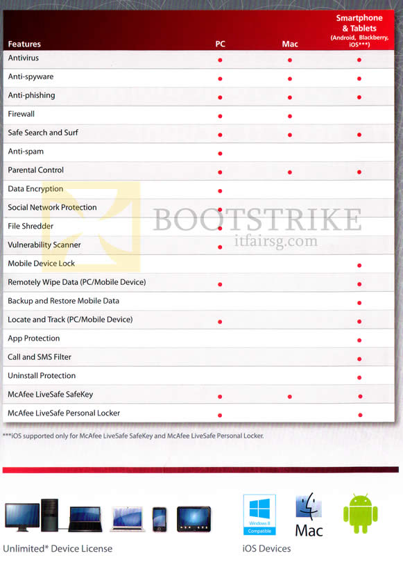 PC SHOW 2013 price list image brochure of Cybermind McAfee Comparison Tablet, Features, PC, Mac, Smartphone, Tablets Edition